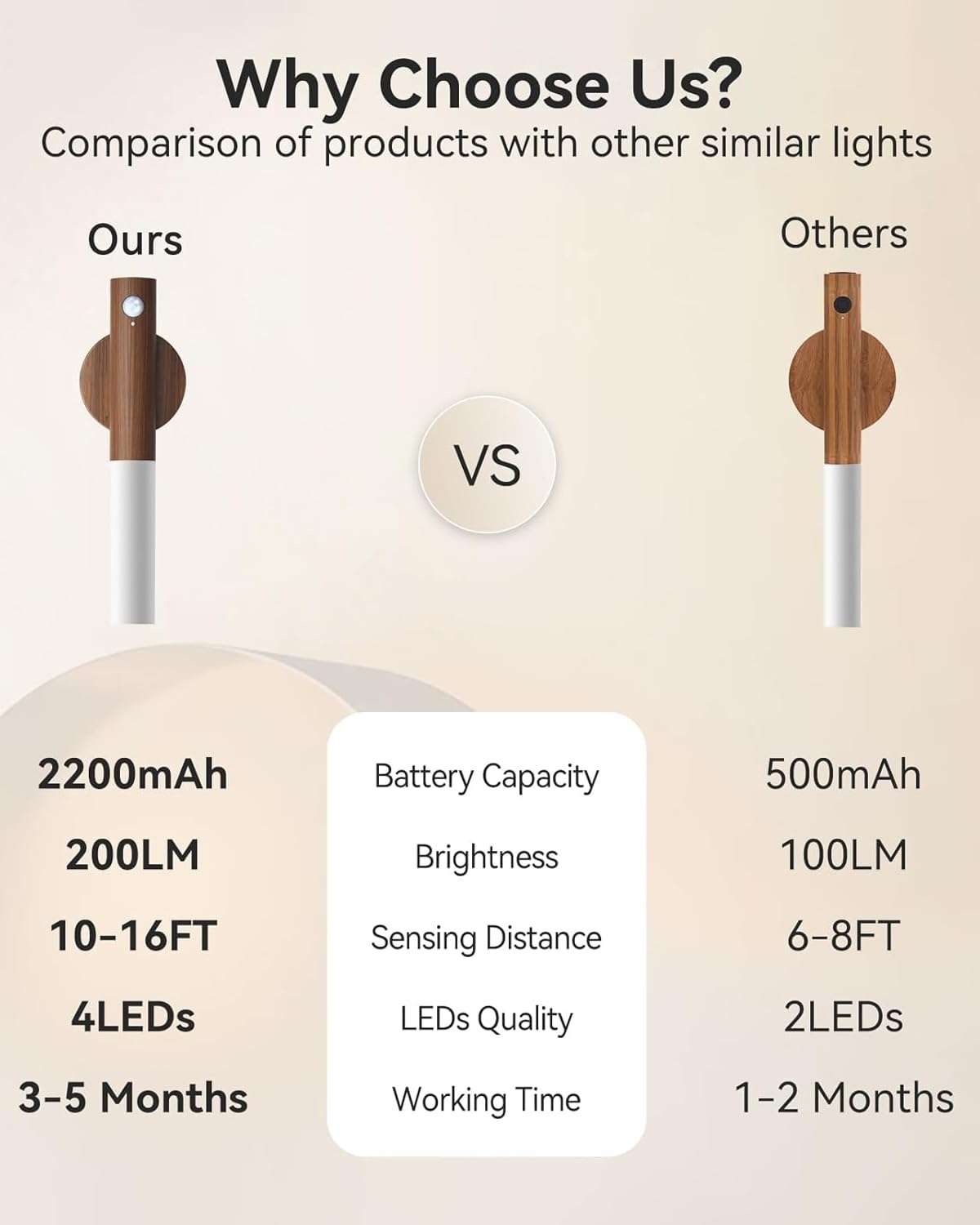 LED Magnetic USB Light With Motion Sensor