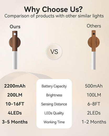 LED Magnetic USB Light With Motion Sensor